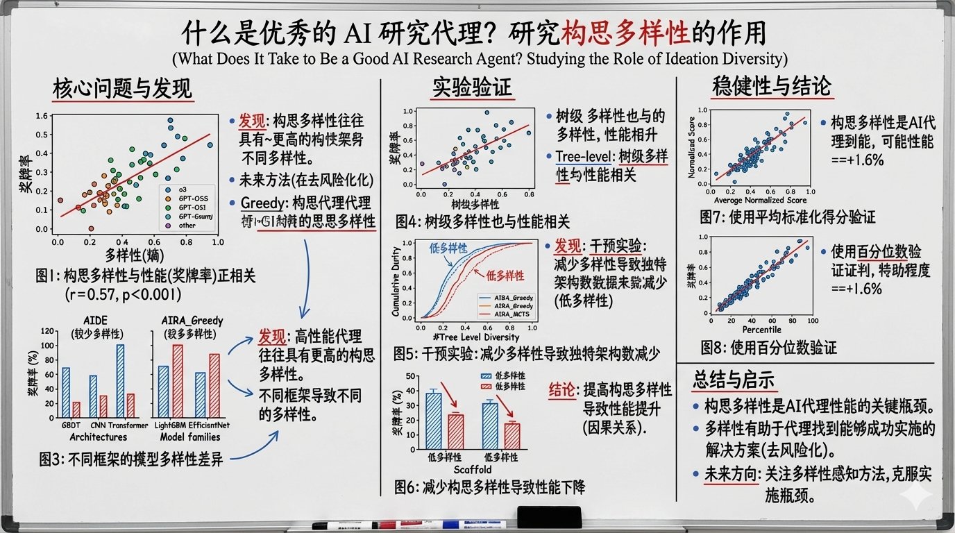 论文转教授白板板书（中英转换）